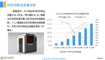 2018年中國3D打印行業(yè)前景研究報(bào)告 銷售及維護(hù)分析