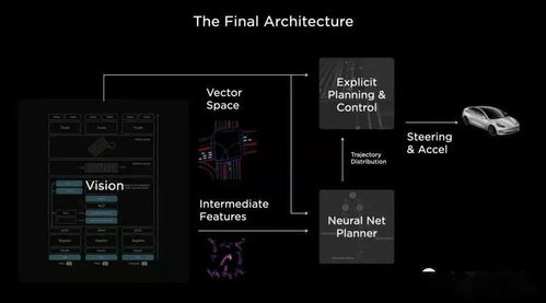 第119期科技說 特斯拉AI日全紀(jì)錄，研發(fā)AI訓(xùn)練芯片、造超級(jí)計(jì)算機(jī)，全面助力自動(dòng)駕駛銷售及維護(hù)